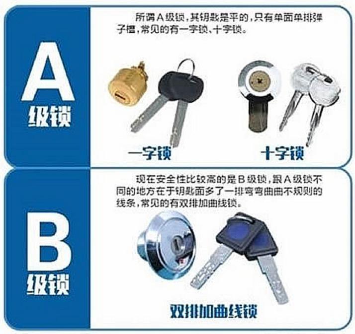 智能鎖用微動(dòng)開關(guān)認(rèn)準(zhǔn)歐姆龍，離家歸家更省心